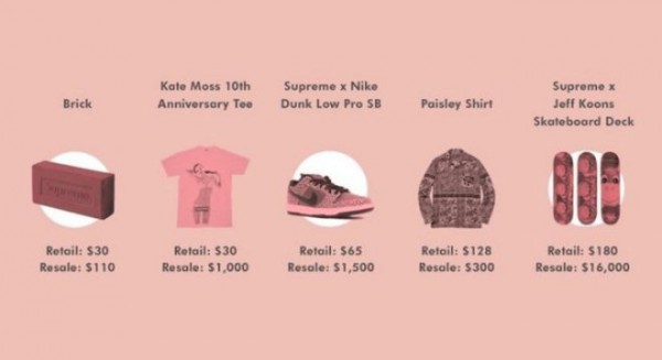 假冒潮牌火了 真假难辨潮牌假货蜂拥而至