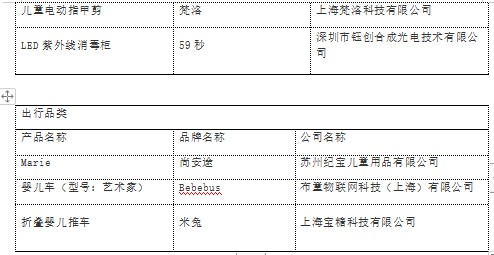 致敬新家庭产业的奋斗者们-2019 CBME AWARDS颁奖盛典在沪举办