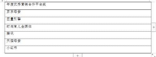 致敬新家庭产业的奋斗者们-2019 CBME AWARDS颁奖盛典在沪举办