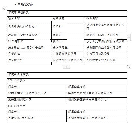 致敬新家庭产业的奋斗者们-2019 CBME AWARDS颁奖盛典在沪举办