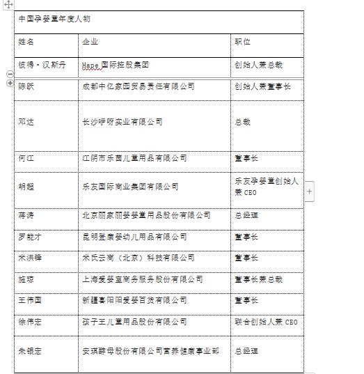 致敬新家庭产业的奋斗者们-2019 CBME AWARDS颁奖盛典在沪举办