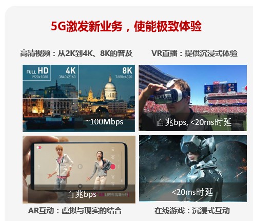 5G普及 母婴行业黄雷新锐分享:认识5G