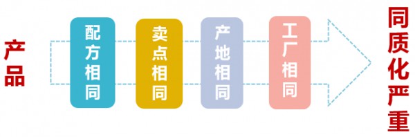 母婴行业格局 李刚国老师分享新竞争格局下营养品动销策略