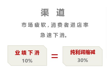 母婴行业格局 李刚国老师分享新竞争格局下营养品动销策略