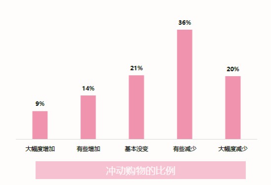 《2019时尚育儿“消费新力量”调查报告》发布-如何回到年轻“妈妈”的消费清单里