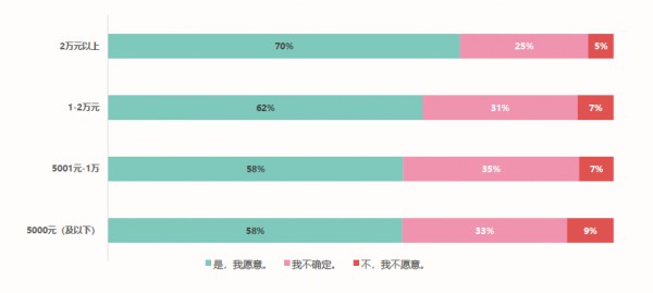 《2019时尚育儿“消费新力量”调查报告》发布-如何回到年轻“妈妈”的消费清单里
