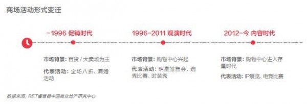 ILOVECHOC2020春夏时装秀发布在商场举行是好是坏