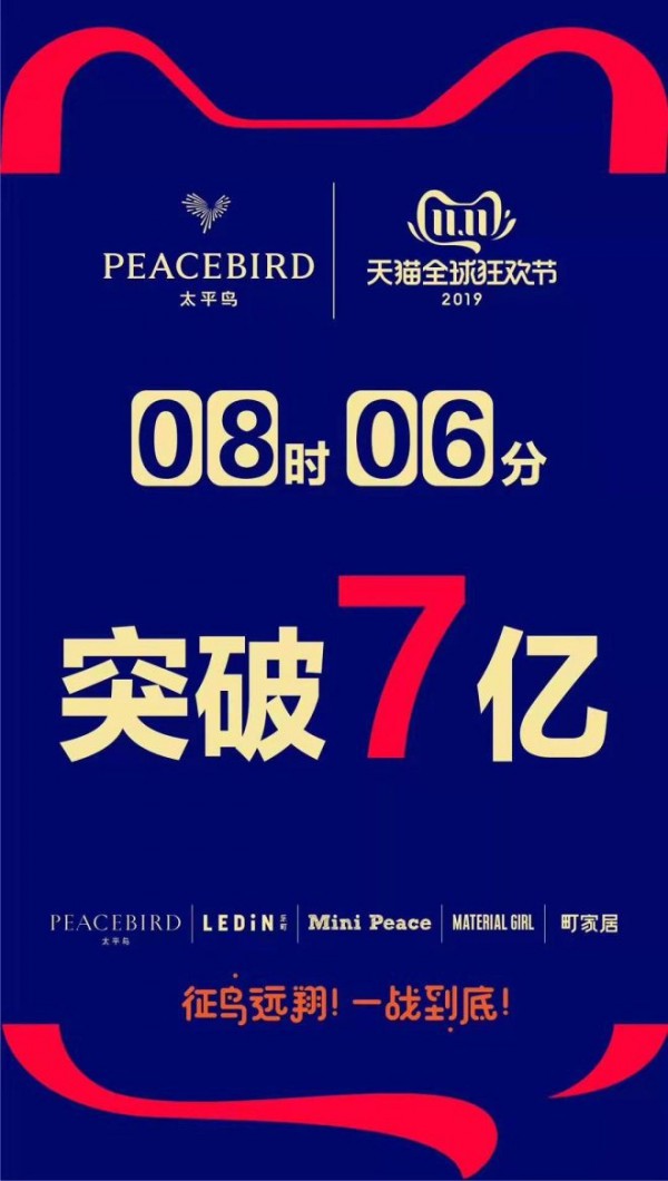 2019双十一太平鸟销售额突破7亿 太平鸟女装占2亿