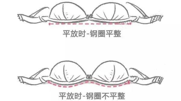 小细节体现大问题 你的内衣内裤该换新啦