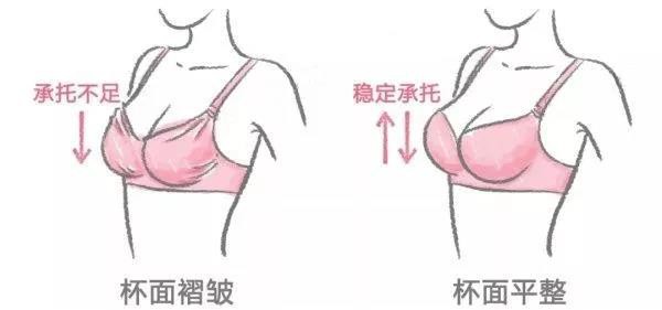 小细节体现大问题 你的内衣内裤该换新啦