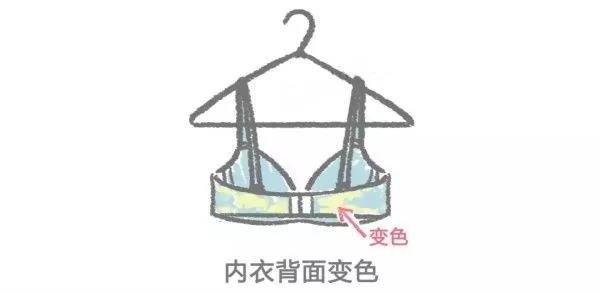 小细节体现大问题 你的内衣内裤该换新啦