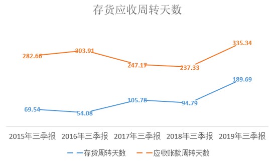 贵人鸟亏损1.67亿以构成负债违约