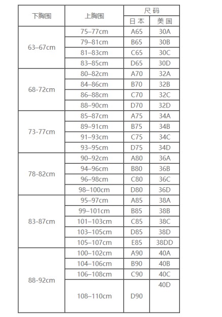 内衣罩杯怎么算大小 32,34 ,36内衣尺码是多大