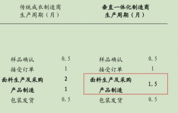 阿迪 耐克 彪马谁是代工之王 代工业务属于低端业务