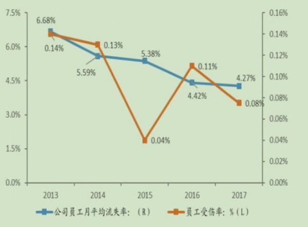 阿迪 耐克 彪马谁是代工之王 代工业务属于低端业务