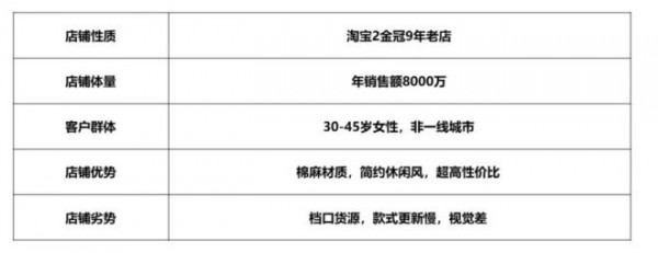 私域流量怎么做 一名淘系电商圈店主的分享