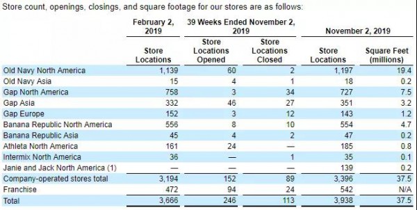 快时尚快不行了 Old Navy将退出中国市场