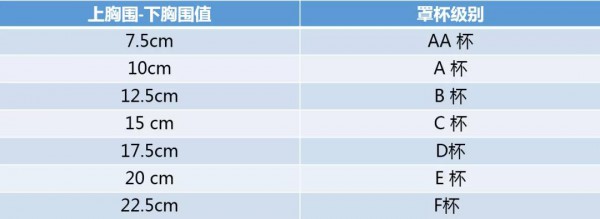 你知道吗 99%的女生其实都不会选内衣!