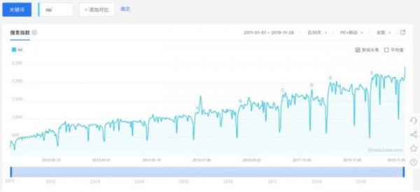 2010-2020重大营销教训不只阿迪一家