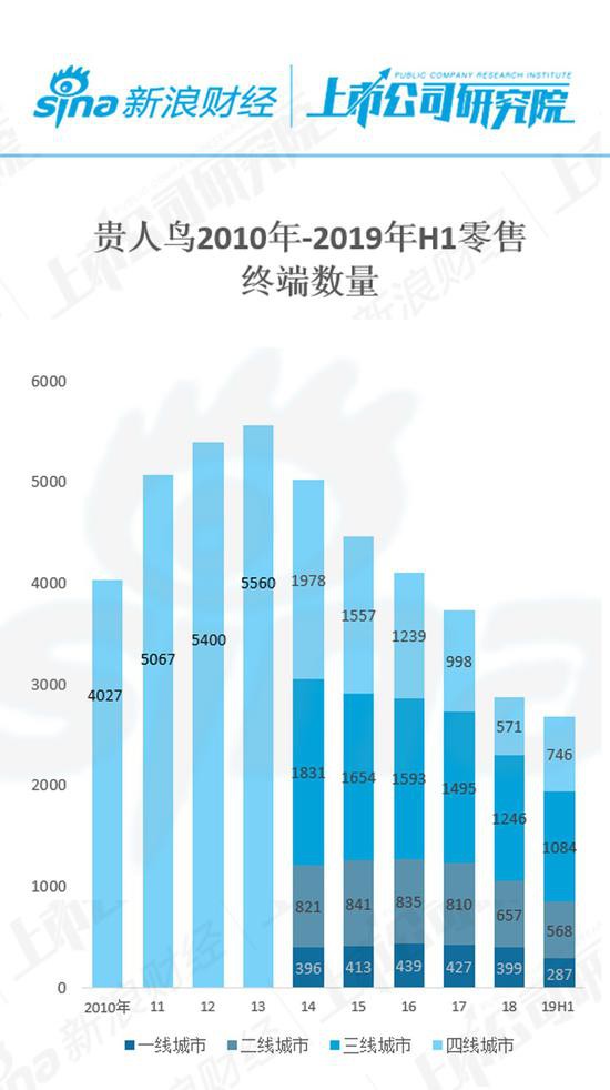 贵人鸟十年财务数据  从体育第一股跌倒负债