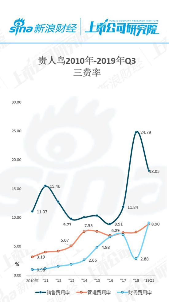 贵人鸟十年财务数据  从体育第一股跌倒负债
