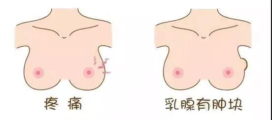 内衣穿着不当的危害 关于内衣穿着的小知识