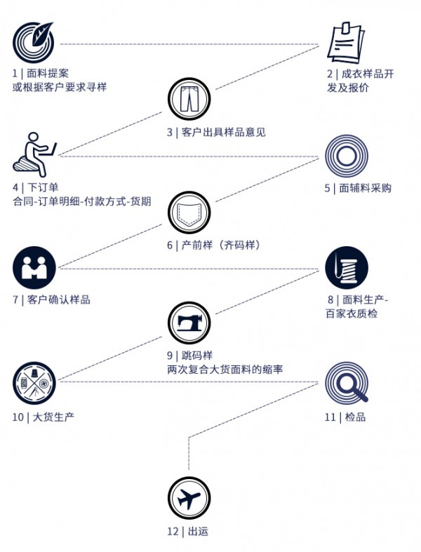 一条牛仔裤的自救之路