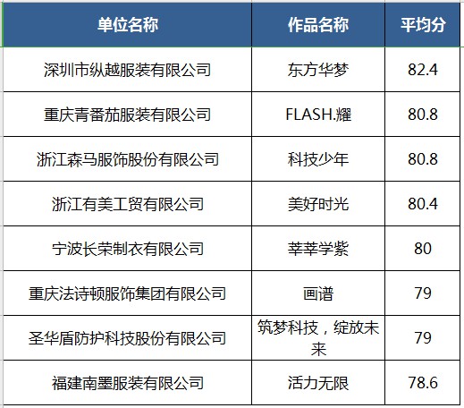 ISUE 2020中国校服设计大赛决赛入围作品名单公示