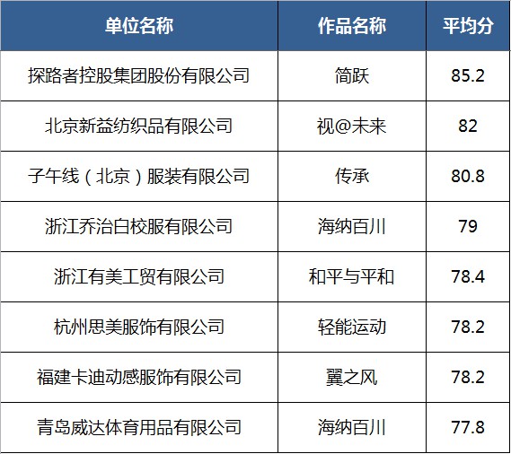 ISUE 2020中国校服设计大赛决赛入围作品名单公示