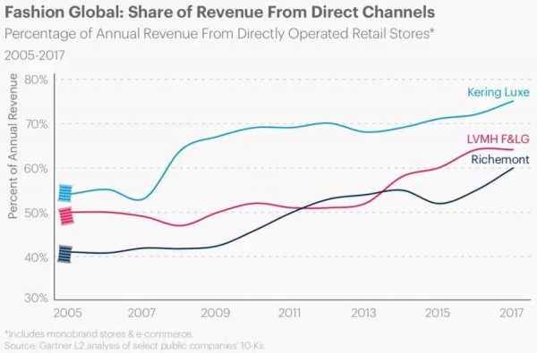 Michael Kors入驻天猫后成功市场份额最高奢侈品牌