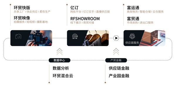 富力·环贸港携众多原创品牌亮相CHIC秋季展成全场焦点