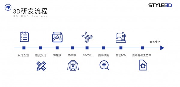 激活服装“智脑”,看见企业未来