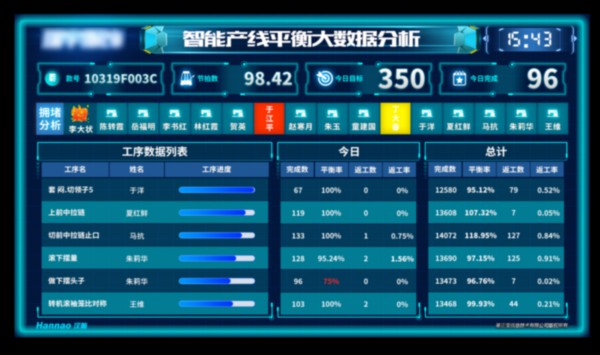激活服装“智脑”,看见企业未来
