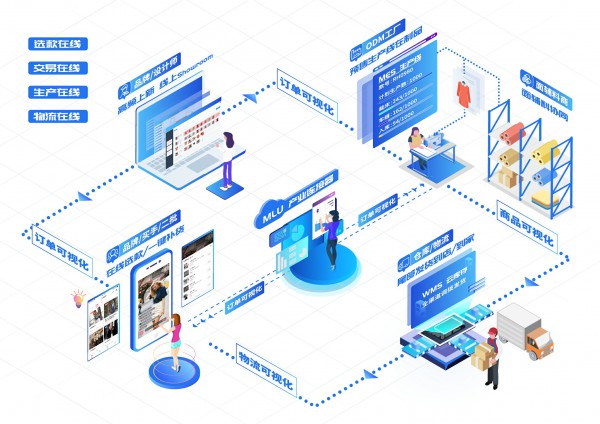 激活服装“智脑”,看见企业未来