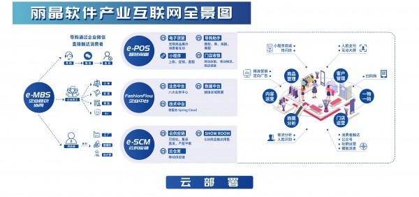 激活服装“智脑”,看见企业未来