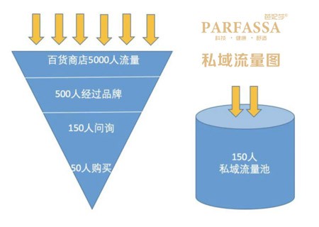 芭妃莎宝能环球汇首日销10万创记录 全因做对这几件事