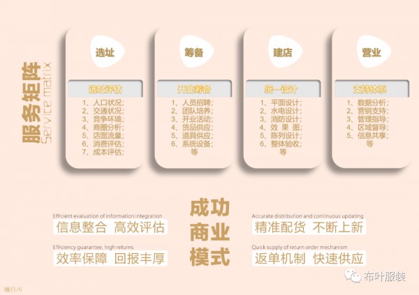 时尚 潮流 平价 快销 TX曈行女装快时尚一线畅销品牌!