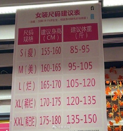 大润发就女装尺码建议表致歉 已要求撤下有问题的宣传物料