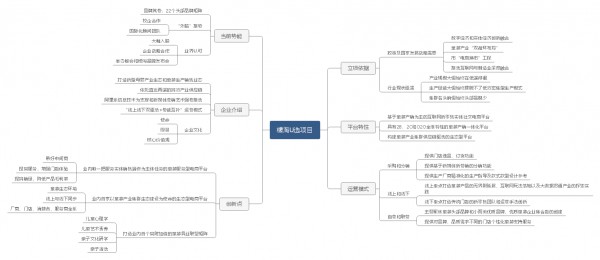 檬淘U选具有2B,2C和O2O全维特性的童装产销一体化平台推行中