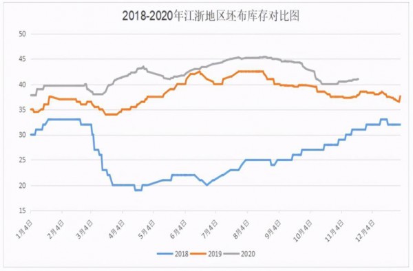 11月底,江浙纺织企业再次“断臂求生”:新的单子再不来 就要关停织机了!