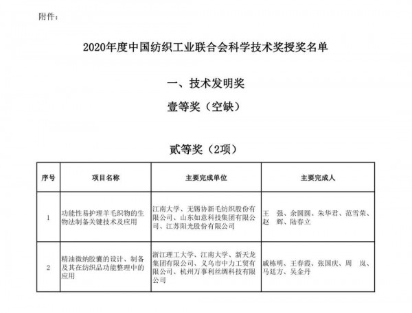 “纺织之光”2020年度中国纺联科学技术奖名单发布