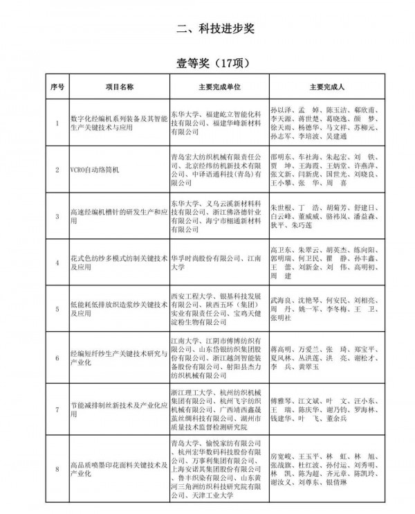 “纺织之光”2020年度中国纺联科学技术奖名单发布