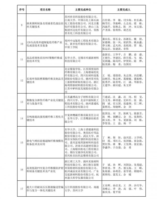 “纺织之光”2020年度中国纺联科学技术奖名单发布
