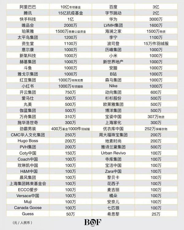 驰援中国疫情防护的同时 服装与时尚企业大事件