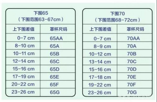 喜欢的内衣却没有合适的尺寸 怎么办?