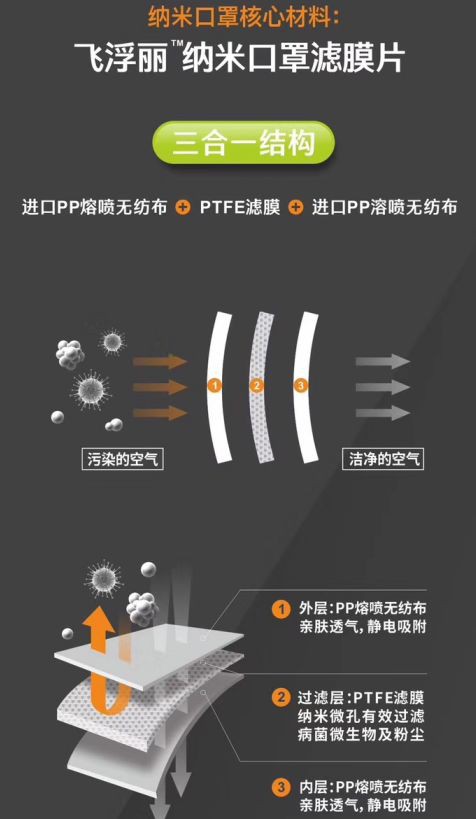 防护服硬核“开挂” 阻隔一切污染源