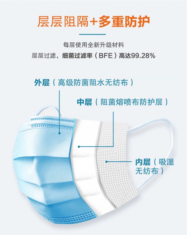 富绅丨使命担当 “疫”不容迟——富绅品牌口罩诞生记