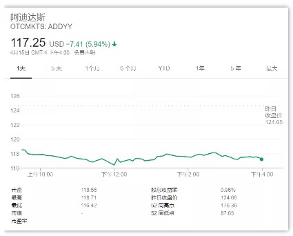获30亿欧元政府支持贷款 阿迪达斯开始暂停分红