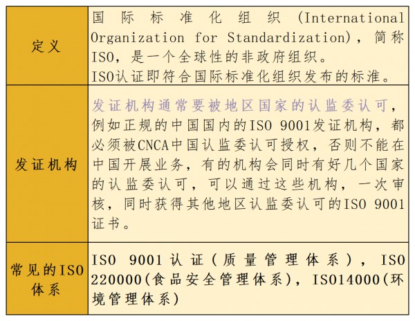 服装行业认证标准有哪些 服装行业认证标准大盘点