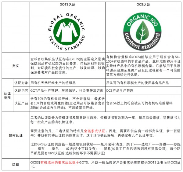 服装行业认证标准有哪些 服装行业认证标准大盘点